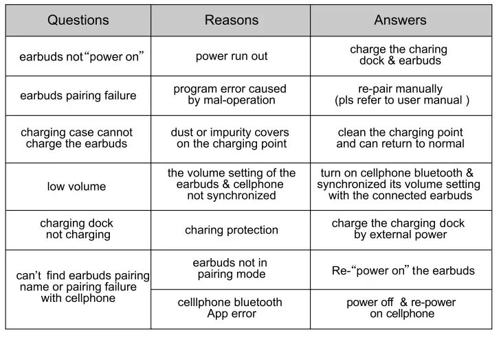 Uooser Acoustic MA30 Wireless Earbuds 11