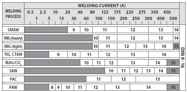 EXTOL INDUSTRIAL 8798222 Welding Cables 4