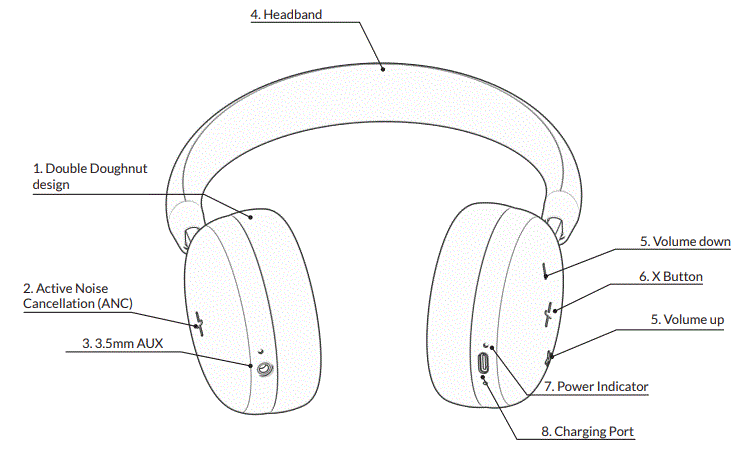 SACKit-Touch-100-Bluetooth-and-Active-Noise-FIG-2