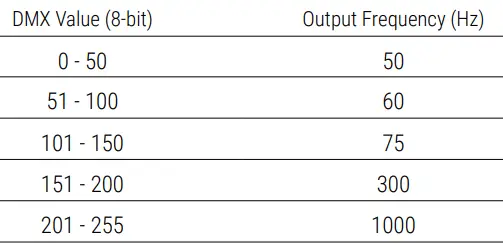 Lightstar-LS-LMEB-040-40-EB-Lightman-Lights-FIG-5