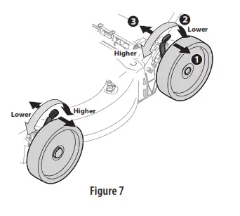 TROY-BILT TBWC23B Q Series Self Propelled Mower - FIg 23