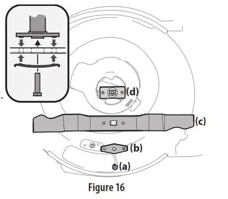 TROY-BILT TBWC23B Q Series Self Propelled Mower - FIg 24