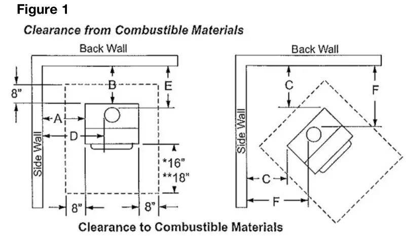 Pleasant Hearth PH2200WS High Efficiency Wood Stove - fig5