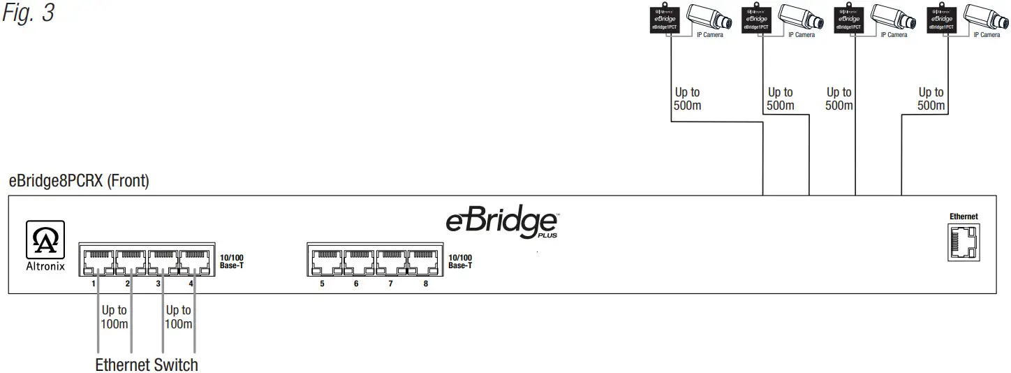 Altronix eBridge1PCT IP and PoE over Coax Hardened Transceiver - fig 3