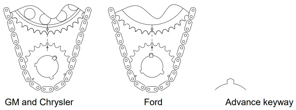 CLOYES 9-3735 Quick Adjust Timing System - 5
