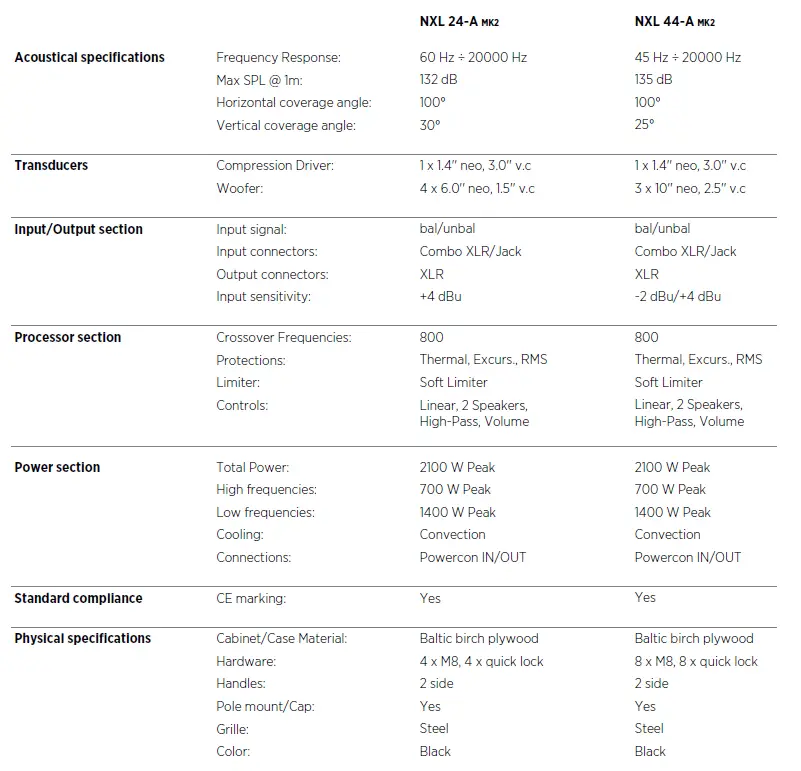 RCF-NXL-24-A-MK2-Two-Way-Active-Arrays-fig-20