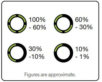 Gtech SLM50 Small Lawnmower - Checking the battery charge status 2