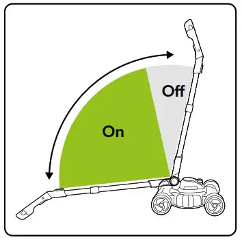 Gtech SLM50 Small Lawnmower - Operation 5