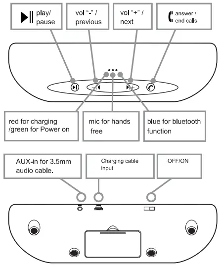 Sylvania-SP234-Wireless-Portable-Speaker-Fig-1