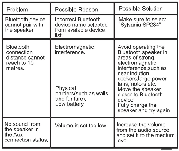 Sylvania-SP234-Wireless-Portable-Speaker-Fig-4