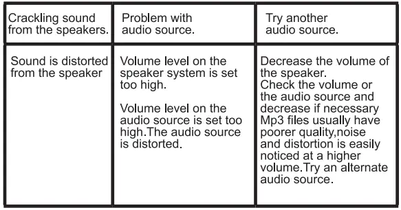 Sylvania-SP234-Wireless-Portable-Speaker-Fig-5