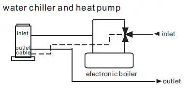 EVOHEAT-Evo-Flex-Hot-Water-and-Space-Heating-Cooling-fig-25