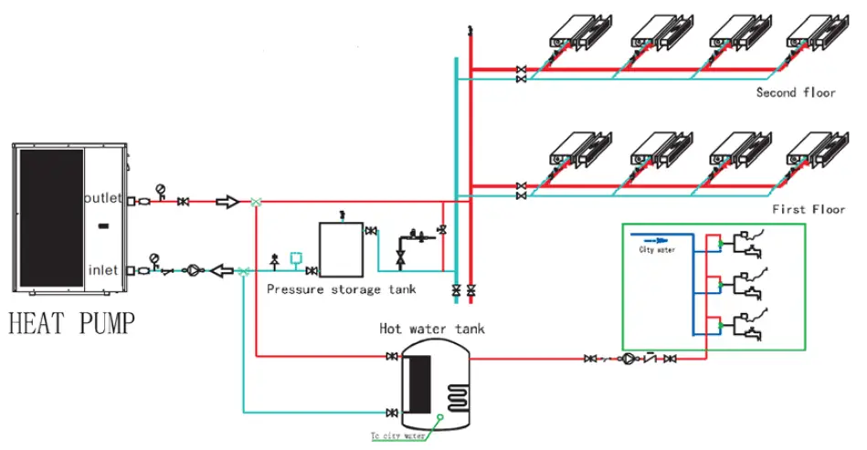 EVOHEAT-Evo-Flex-Hot-Water-and-Space-Heating-Cooling-fig-9
