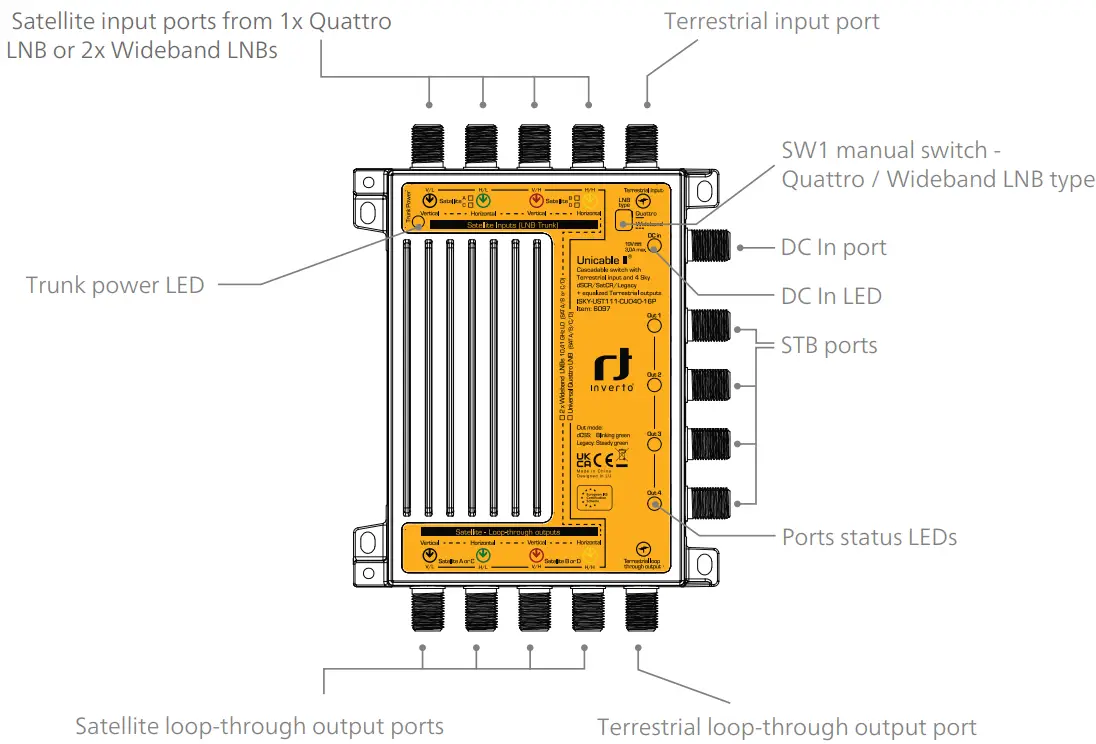 inverto Unicable II Multiswitch Cascadable Switch - Fig 2