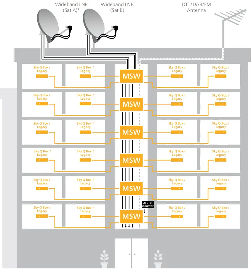 inverto Unicable II Multiswitch Cascadable Switch - Fig 4