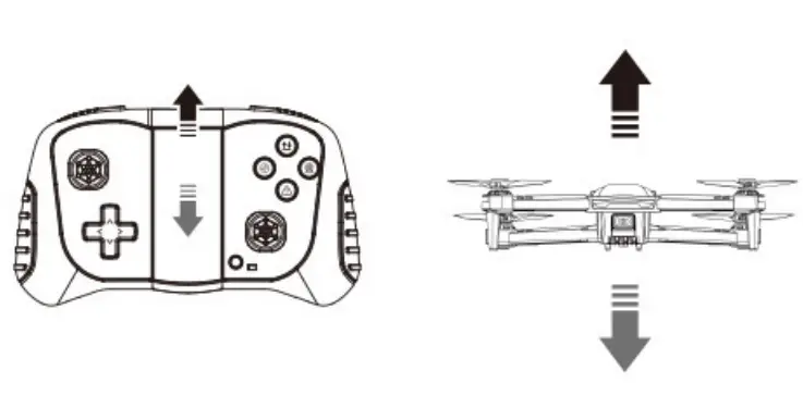 Quadcopter Operation Instructions