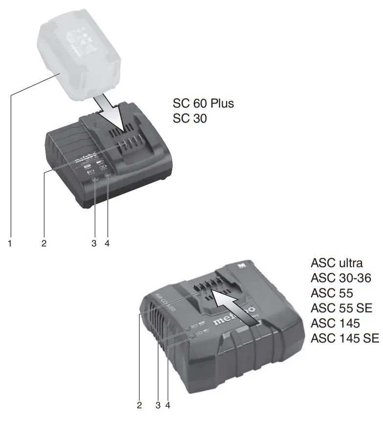 metabo ASC SC Serise Charger - fig