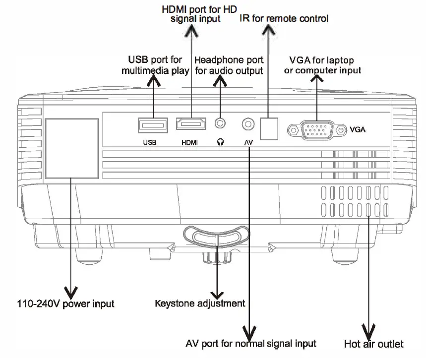 Pyle-PRJG88-MINI-PROJECTOR-fig-3