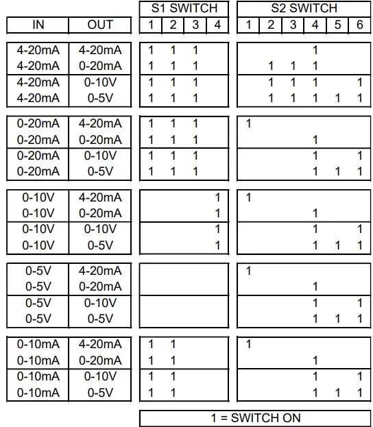 Sensata-Slimcon-6-24V-DC-Powered-Isolating-Signal-Converter-fig-3
