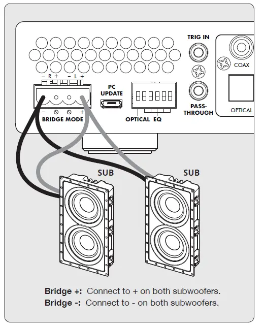 Lindell-Audio-PE-X-500-Multi-Purpose-Amplifier-FIG- (11)