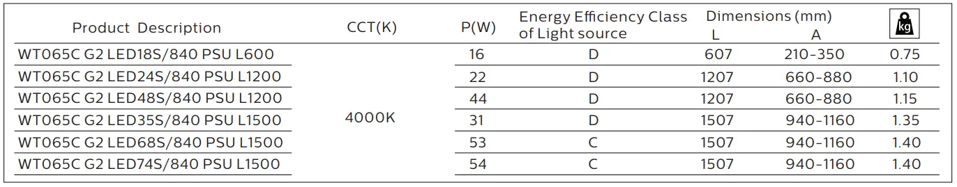 PHILIPS-WT065C-G2-Ledinaire-Waterproof-3