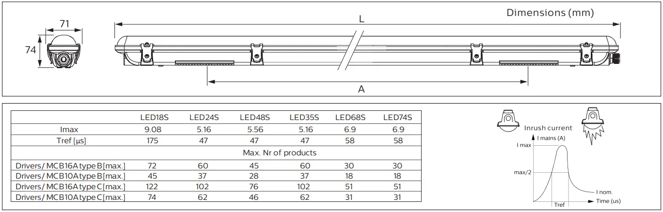 PHILIPS-WT065C-G2-Ledinaire-Waterproof-4