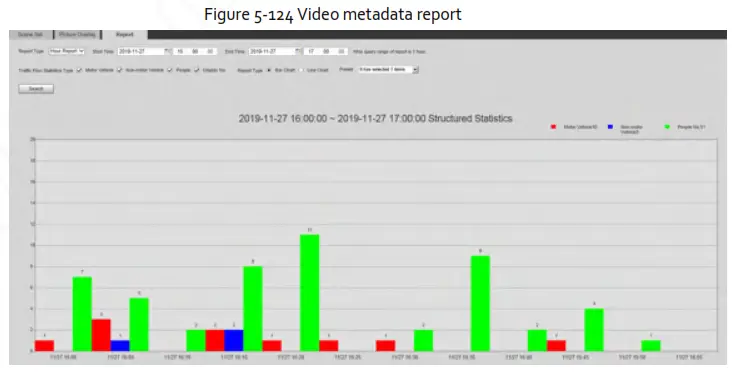 Zhejiang Dahua Vision Technology DH SD2AY Network PT Camera Web 3.0 - fig52