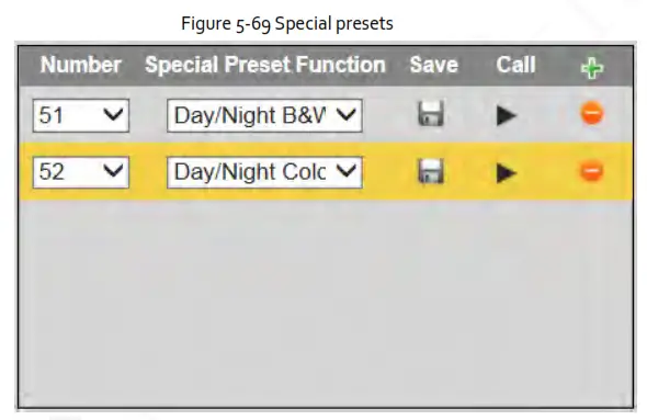 Zhejiang Dahua Vision Technology DH SD2AY Network PT Camera Web 3.0 - fig52
