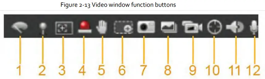 Zhejiang Dahua Vision Technology DH-SD2AY Network PT Camera Web 3.0 - function buttons