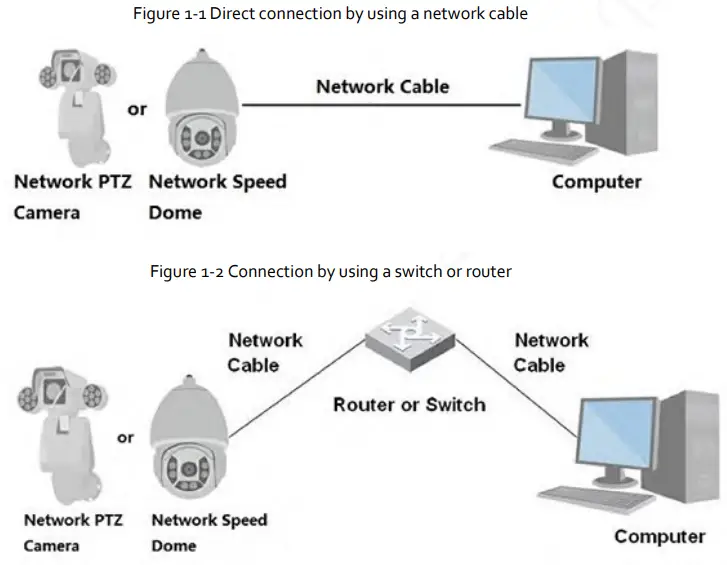Zhejiang Dahua Vision Technology DH-SD2AY Network PT Camera Web 3.0 - network cable