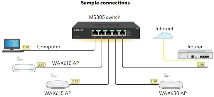 NETGEAR MS305 5 port Multi-Gigabit 2.5G Ethernet Unmanaged Switch-FIG2