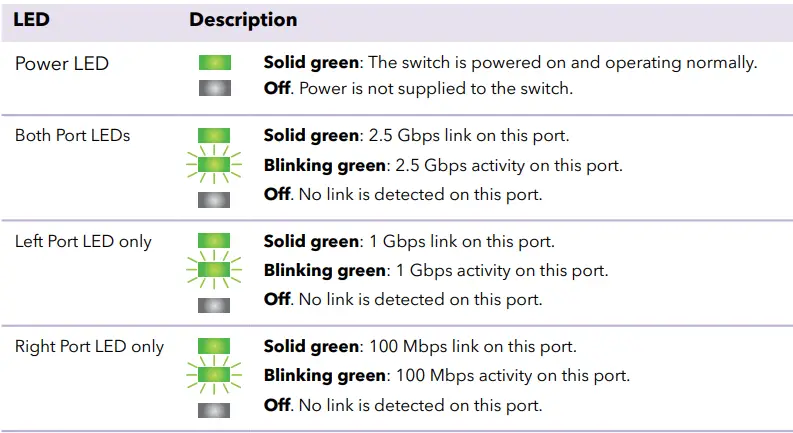 NETGEAR MS305 5 port Multi-Gigabit 2.5G Ethernet Unmanaged Switch-FIG3
