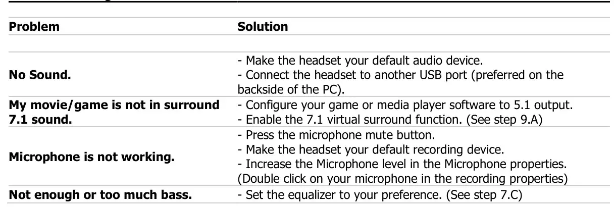 Trust GXT 450 Blizz 7.1 Gaming Headphone - Trouble shooting