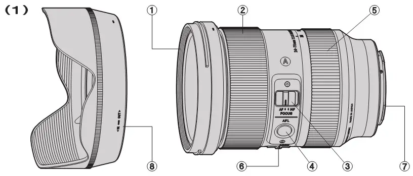 SIGMA 578965 24-70mm F2.8 DG DN Art for Sony E Lens - Fig. 1