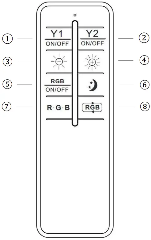 Operation of the remote control