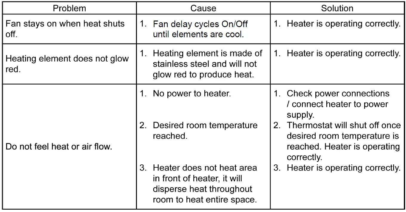 King Electric PGH2440TB 3750-watt 240-volt Garage Heater with Mounting Bracket (5)
