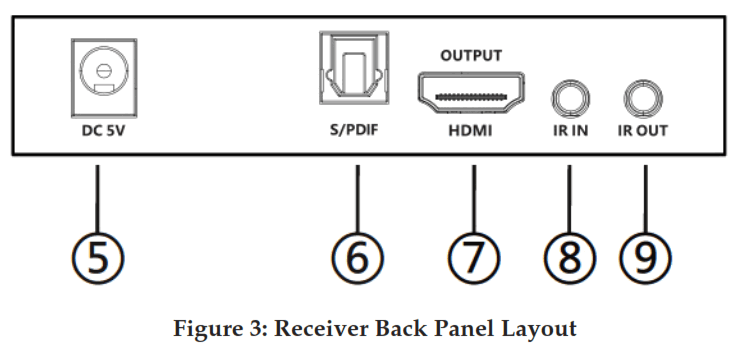 gofanco 1x2 HDMI 2.0 Splitter Extender 70M - fig 3