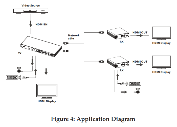 gofanco 1x2 HDMI 2.0 Splitter Extender 70M - fig 4