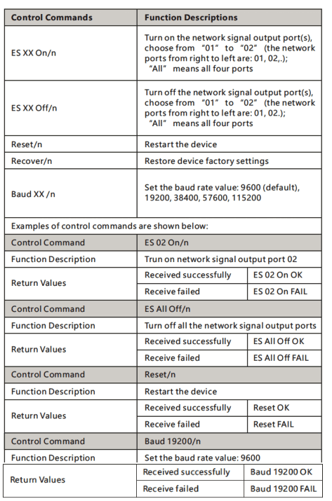 gofanco 1x2 HDMI 2.0 Splitter Extender 70M - fig asd1