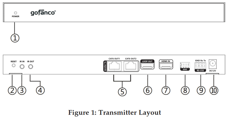 gofanco 1x2 HDMI 2.0 Splitter Extender 70M - fig