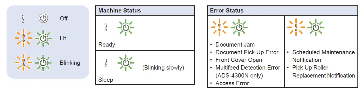 brother-ADA-Series-Scanner-fig-5