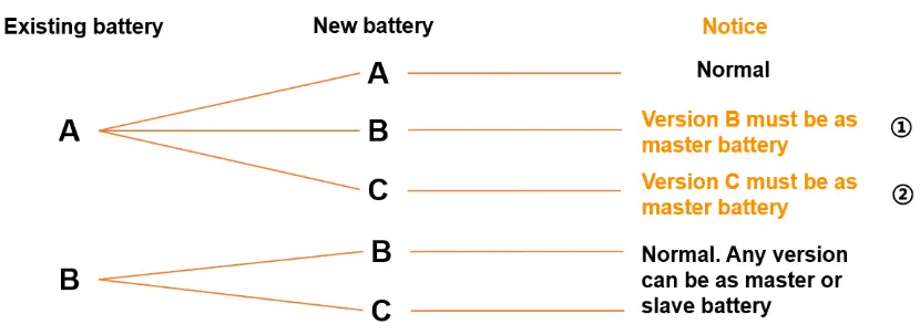 Pytes E BOX 48100R LiFePO4 48V 5 1kwh Rack Battery - Figure 2