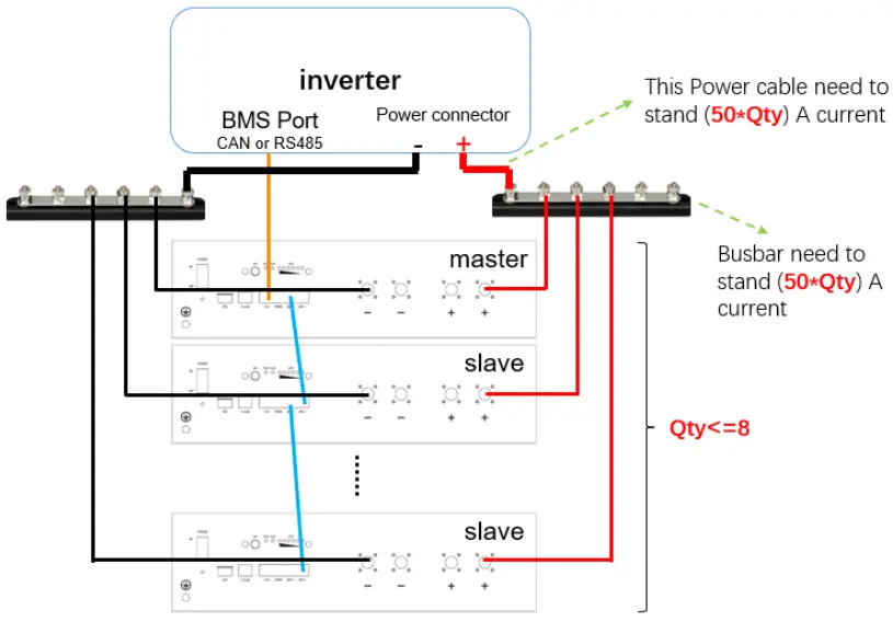 Pytes E BOX 48100R LiFePO4 48V 5 1kwh Rack Battery - Figure 3