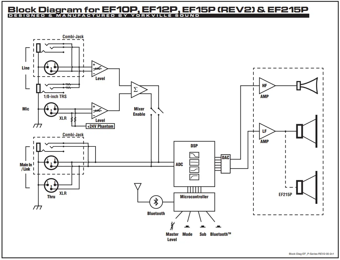 Yorkville EF10P Powered Full-Range Loudspeakers - Fig 10