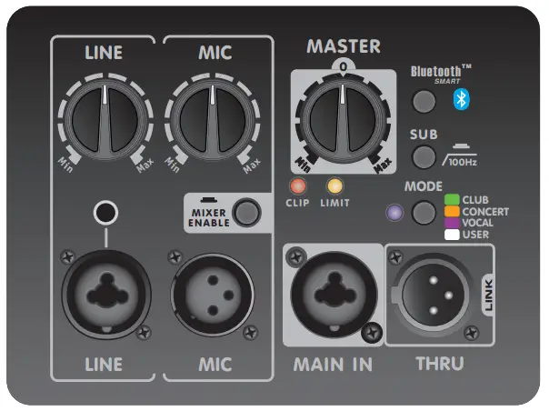 Yorkville EF10P Powered Full-Range Loudspeakers - Fig 2.