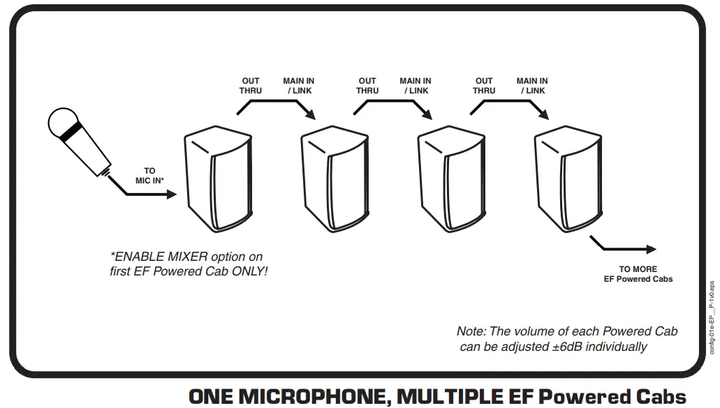 Yorkville EF10P Powered Full-Range Loudspeakers - Fig 3
