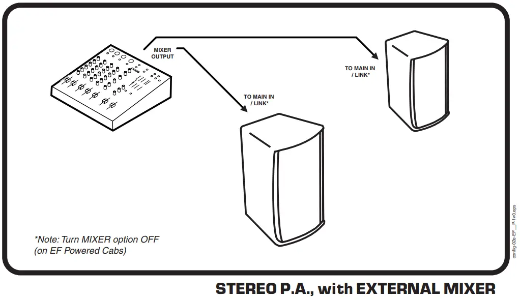 Yorkville EF10P Powered Full-Range Loudspeakers - Fig 4