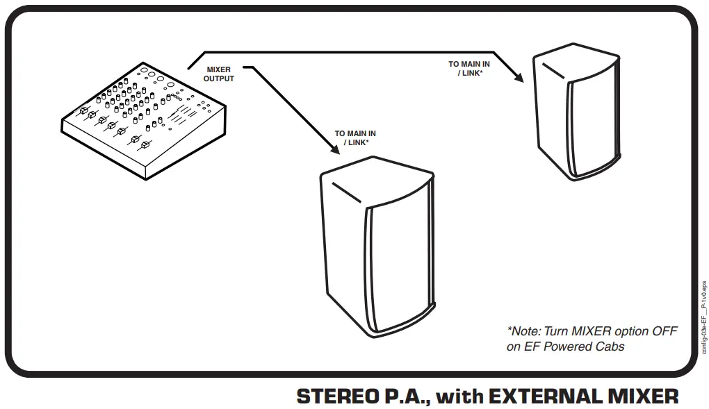 Yorkville EF10P Powered Full-Range Loudspeakers - Fig 5