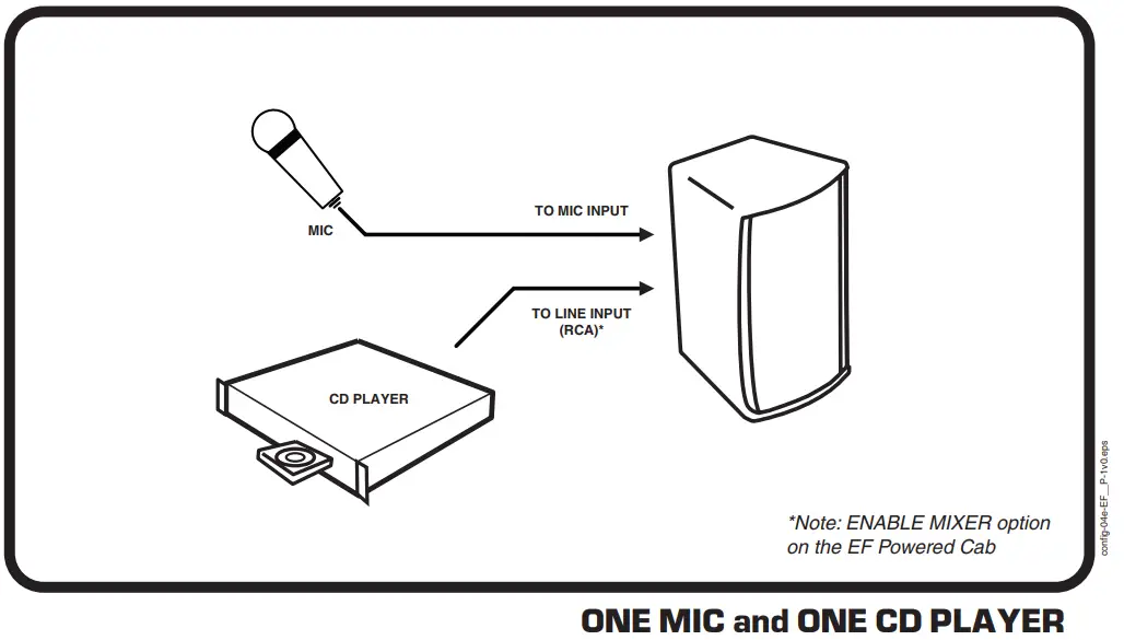 Yorkville EF10P Powered Full-Range Loudspeakers - Fig 6