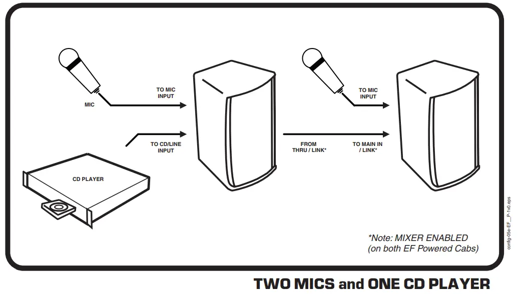 Yorkville EF10P Powered Full-Range Loudspeakers - Fig 7